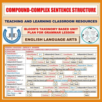 Preview of COMPOUND-COMPLEX SENTENCE STRUCTURE: UNIT LESSON PLAN AND RESOURCES