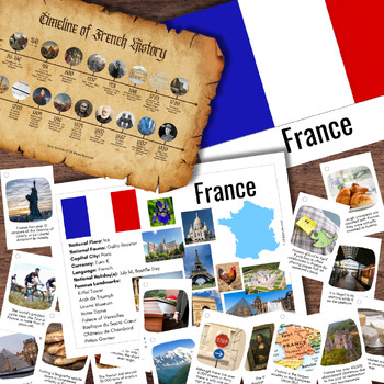 Preview of FRANCE Europe Country Continent Poster Flag Fun Fact Cards History Timeline