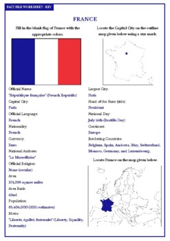 FRANCE Fact File Worksheet by KANGAROO WORKSHEETS | TpT