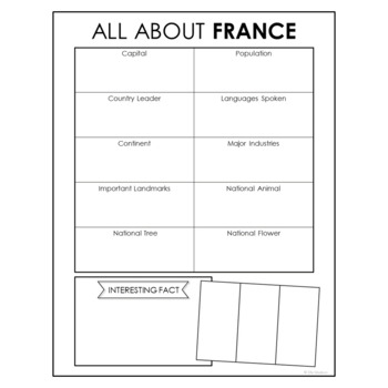 FRANCE Research Project Poster | World Geography Culture Study Activity
