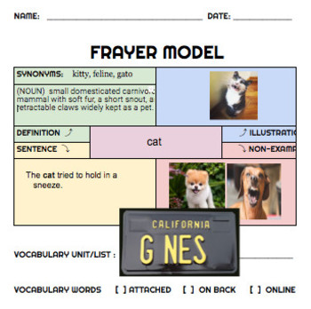 Preview of FRAYER MODEL TEMPLATE for VOCABULARY