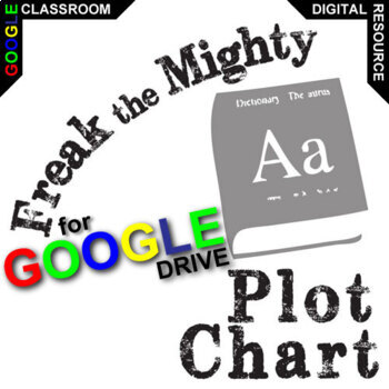 Preview of FREAK THE MIGHTY Activity - Plot Chart Arc Freytag's Pyramid Diagram DIGITAL