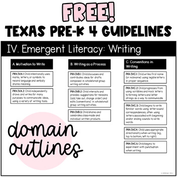 Preview of FREE 2022 Texas Pre-K 4 Guidelines Outline