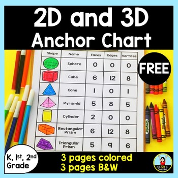 Preview of FREE 2D and 3D Shapes Anchor Chart