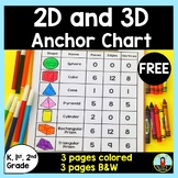 FREE 2D and 3D Shapes Anchor Chart