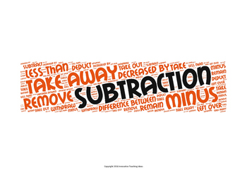 Preview of FREE 4 Operations Vocab Posters, Addition, Subtraction, Multiplication, Division