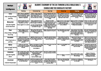 Preview of FREE 40 Charlie and the Chocolate Factory Tasks | Literacy | Bloom's Matrix 