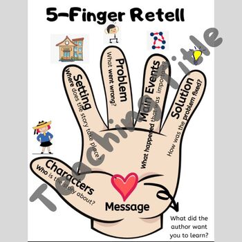 Five Finger Strategy Hand (teacher made) - Twinkl