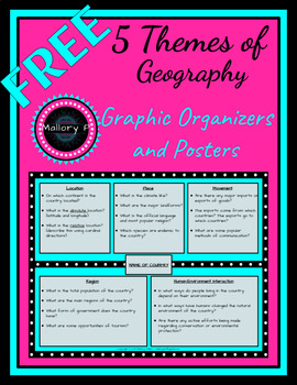 Preview of FREE 5 Themes of Geography - Graphic Organizer Poster and Worksheet - 2 versions