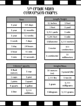 Measurement Conversion Chart, Tips, and Worksheet  Measurement  conversions, Math measurement, Learning math