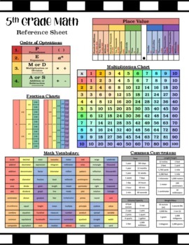 Preview of FREE 5th Grade Math Reference Sheet (Cheat Sheet)