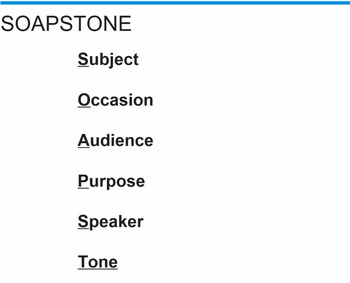 Preview of FREE - AP Eng. 12 - Rhetorical Analysis - Mnemonic Device: Soapstone