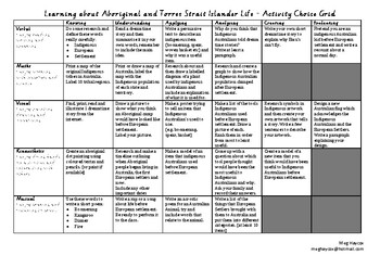 Preview of FREE! Aboriginal and Torres Strait Islander Life activity choice board Level 3/4