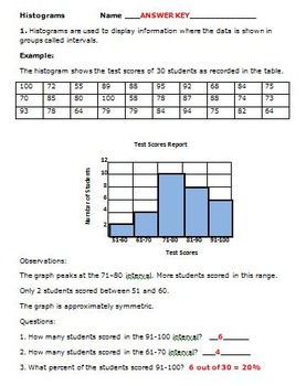 6th grade histogram worksheet pdf