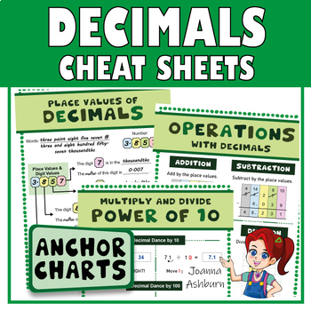 Preview of FREE Add, Subtract, Multiply and Divide Decimals Cheat Sheets and Video Links