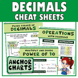 FREE Add, Subtract, Multiply and Divide Decimals Cheat She