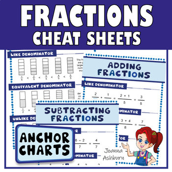 Preview of FREE Add, Subtract, Multiply and Divide Fractions Cheat Sheets and Video Links