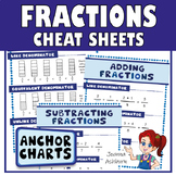 FREE Add, Subtract, Multiply and Divide Fractions Cheat Sh
