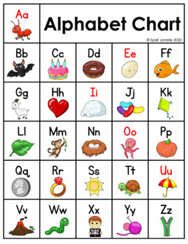 FREE Alphabet Chart by Spell Janelle | Teachers Pay Teachers