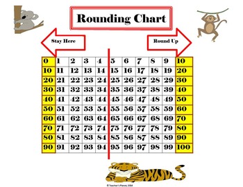 FREE Amazing Elementary Math Charts! by Teacher's Planet | TpT