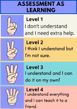 Preview of FREE Assessment As Learning Poster - Perfect for ONTARIO CURRICULUM