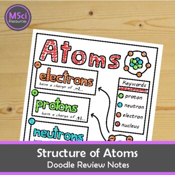 Preview of FREE Atoms Structure Doodle Sheet Visual Notes Worksheet Chemistry Lesson