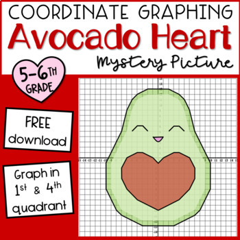 Coordinate Graphing Mystery Pictures Teaching Resources Tpt