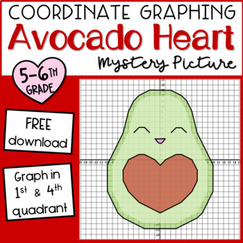 coordinate graphing mystery pictures teaching resources tpt