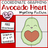 FREE Avocado Mystery Picture Coordinate Graphing