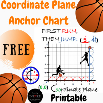 Preview of FREE Basketball Coordinate Plane Four Quadrants Anchor Chart Poster Printable
