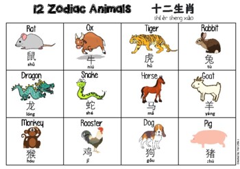 Chinese Zodiac Animal Posters Teaching Resources | TPT