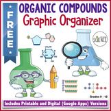 FREE Biochemistry Macromolecules Organic Compounds Graphic