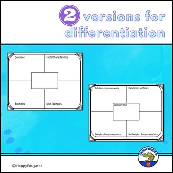 4 Squares Graphic Organizers - The Homeschool Daily