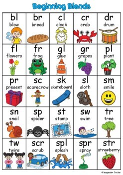 FREE Blends and Double Sounds Reference Card by Imaginative Teacher
