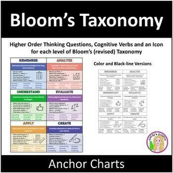 FREE Blooms Taxonomy Flip Chart • Teacher Thrive