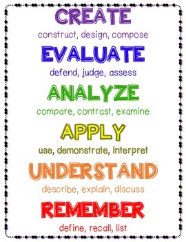 FREE Blooms Taxonomy Flip Chart • Teacher Thrive