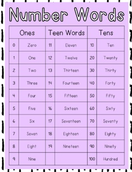 Preview of FREE Boho Pastel Number Words Poster