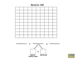 Bond to 100 Pictorial Representation using 100 Chart