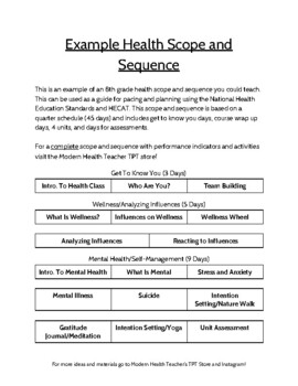 Preview of FREE COMPREHENSIVE 8th GRADE HEALTH SCOPE AND SEQUENCE