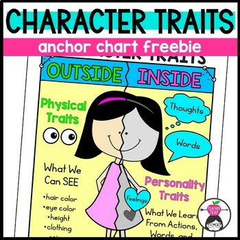 Preview of FREE Character Traits Anchor Chart | Analyzing Characters Graphic Organizer