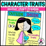 FREE Character Traits Anchor Chart | Analyzing Characters 