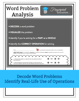 Preview of FREE Choose the Operation: Decode a Word Problem