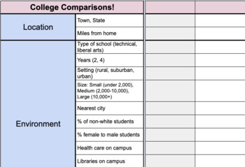 Preview of FREE College Comparison Worksheet