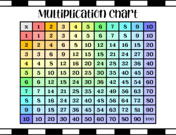 Preview of FREE Color Coded Multiplication Chart