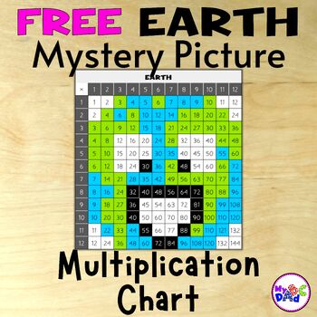 Preview of FREE Color by Number Multiplication Chart Earth Mystery Picture Activity