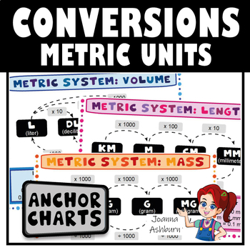Preview of FREE Metric Measurement of Length, Mass and Volume Anchor Charts & Video Links