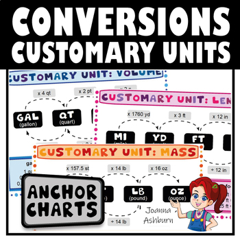 FREE Customary Measurement of Length, Mass and Volume Anchor Chart ...