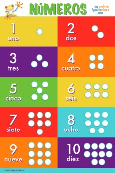 spanish numbers 1 10 worksheets printable teaching resources tpt