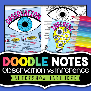 Preview of FREE DOWNLOAD Observation VS Inference Doodle Notes Activity