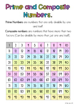 Preview of FREE DOWNLOAD!! Prime and Composite Number Chart